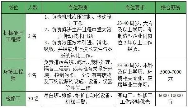 包頭鋼結構加工制作廠