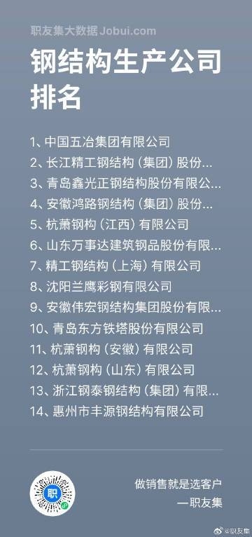 中國(guó)鋼結(jié)構(gòu)企業(yè)100強(qiáng)（2018中國(guó)鋼結(jié)構(gòu)企業(yè)100強(qiáng)） 行業(yè)新聞 第8張