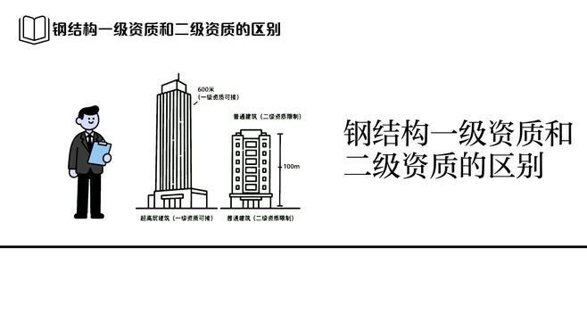 高港鋼結(jié)構(gòu)公司屬于什么檔次（高港鋼結(jié)構(gòu)公司屬于什么檔次根據(jù)參考信息參考信息）