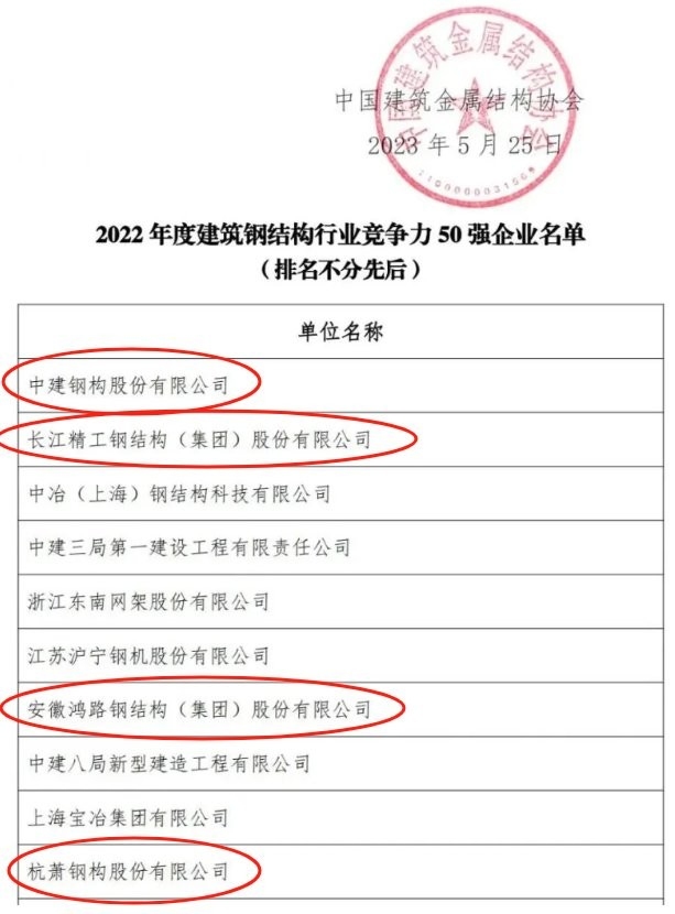 定南鋼結(jié)構(gòu)十大品牌有哪些（定南鋼結(jié)構(gòu)十大品牌） 行業(yè)新聞 第6張