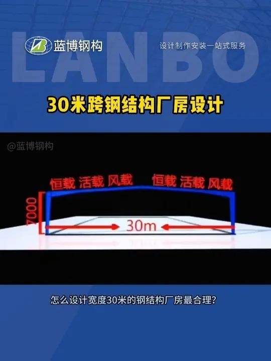 河南鋼結(jié)構(gòu)設(shè)計(jì)院最厲害三個(gè)專業(yè) 行業(yè)新聞 第5張