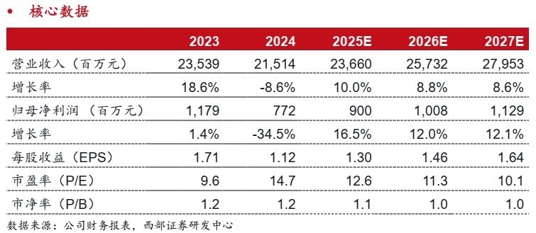 雁山鋼結(jié)構(gòu)公司屬于幾線檔次（雁山鋼結(jié)構(gòu)公司屬于幾線檔次根據(jù)參考信息參考信息） 行業(yè)新聞 第2張