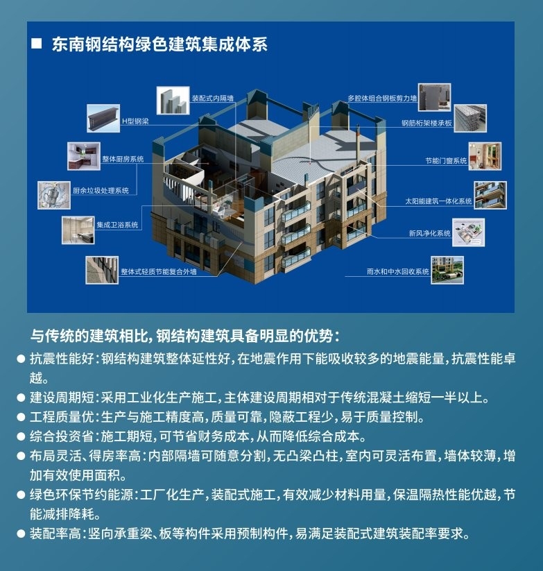 福建鋼結(jié)構(gòu)公司排名一覽表 行業(yè)新聞 第3張