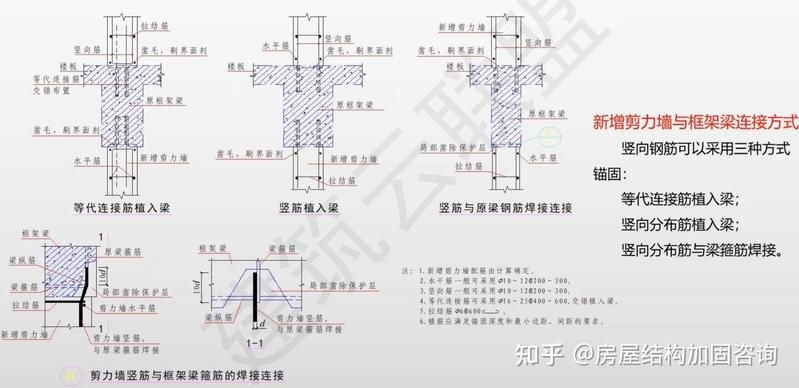結(jié)構(gòu)加固（【系統(tǒng)學(xué)加固第16課】混凝土結(jié)構(gòu)整體加固方法）