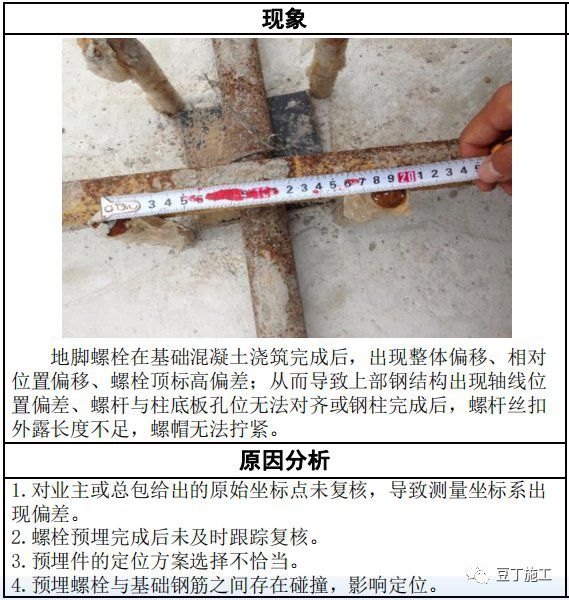 鋼結(jié)構(gòu)廠房搭建（鋼結(jié)構(gòu)廠房搭建材料、施工流程及成本）