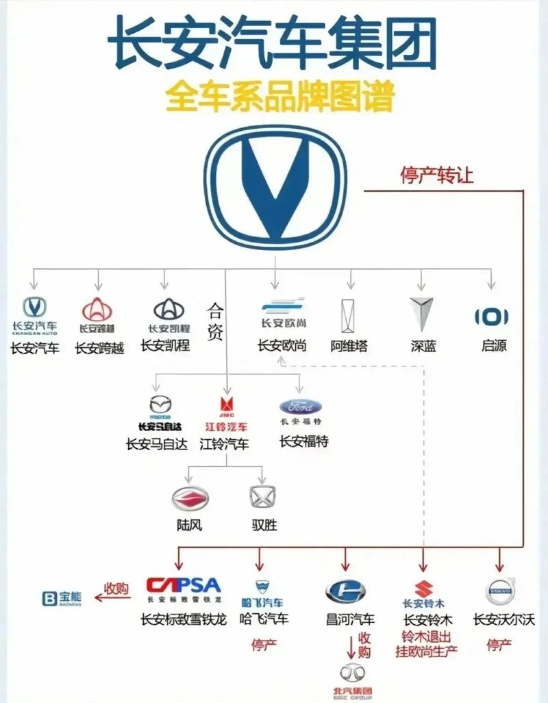 吉利集團架構(gòu)圖（吉利集團架構(gòu)圖吉利集團架構(gòu)圖20秒帶你了解核心優(yōu)勢）