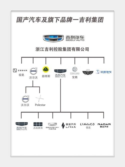 吉利集團架構(gòu)圖（吉利集團架構(gòu)圖吉利集團架構(gòu)圖20秒帶你了解核心優(yōu)勢）