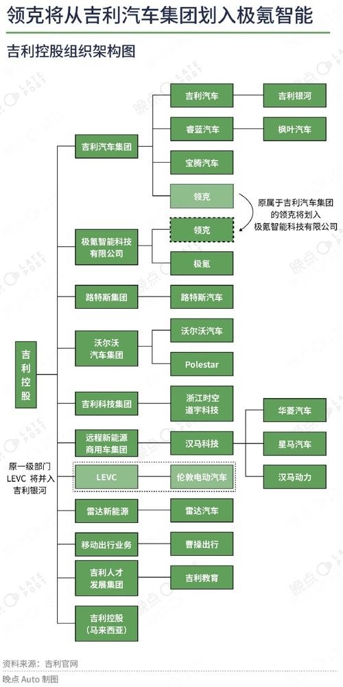吉利集團架構(gòu)圖（吉利集團架構(gòu)圖吉利集團架構(gòu)圖20秒帶你了解核心優(yōu)勢）