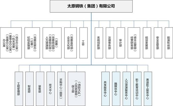 宜州鋼結(jié)構(gòu)公司最厲害三個部門（宜州鋼結(jié)構(gòu)公司最厲害三個部門或業(yè)務(wù)方向較為突出）