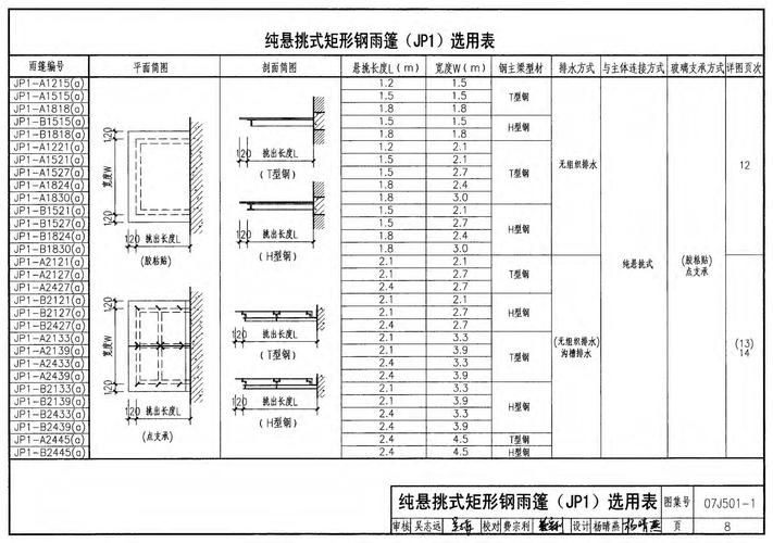 07J501-1圖集有哪些具體節點(diǎn)詳圖？（07j501-1圖集）